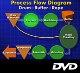 Theory of Constraints DVD